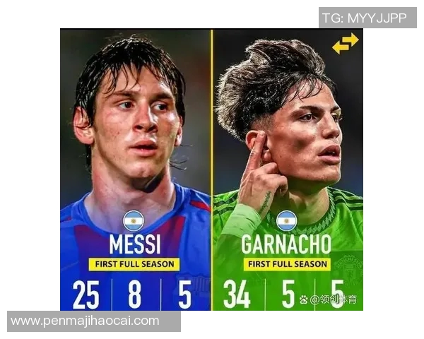 梅西和C罗职业生涯数据对比