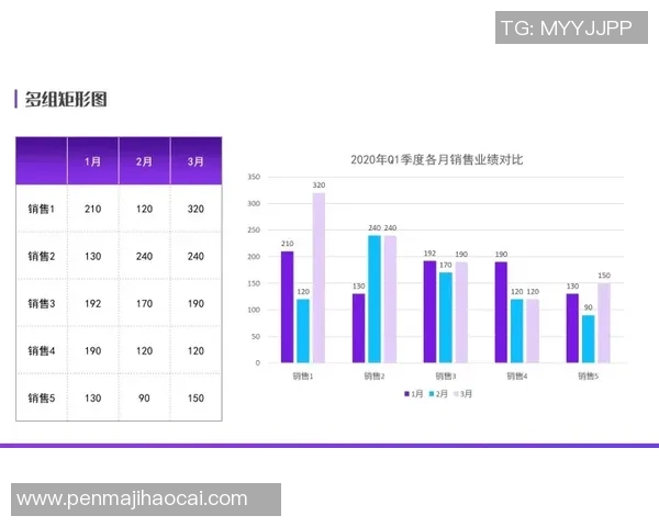 球员评分与数据对比分析