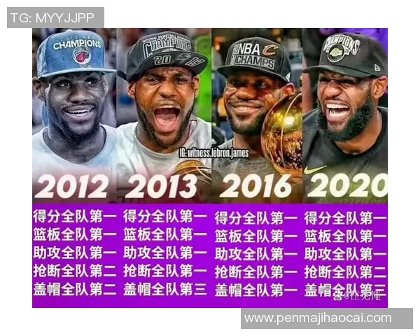 NBA赛季球员得分与助攻数据分析与对比 NBA赛季球员得分与助攻数据分析与对比